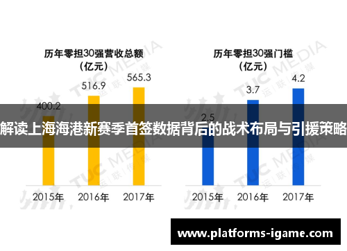 解读上海海港新赛季首签数据背后的战术布局与引援策略 解读上海海港新赛季首签数据背后的战术布局与引援策略