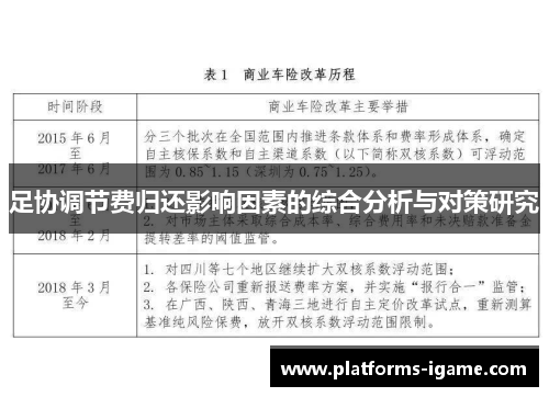 足协调节费归还影响因素的综合分析与对策研究