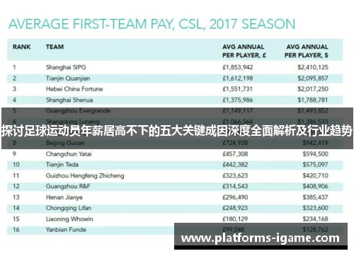 探讨足球运动员年薪居高不下的五大关键成因深度全面解析及行业趋势 探讨足球运动员年薪居高不下的五大关键成因深度全面解析及行业趋势