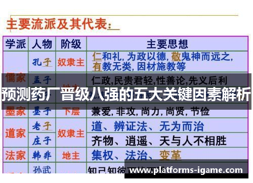 预测药厂晋级八强的五大关键因素解析