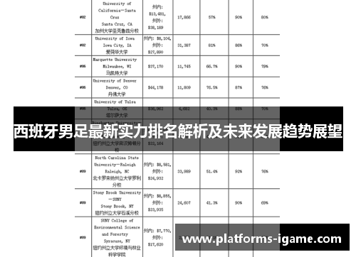 西班牙男足最新实力排名解析及未来发展趋势展望
