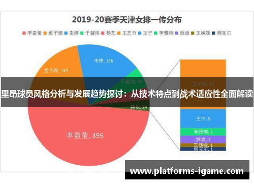 里昂球员风格分析与发展趋势探讨：从技术特点到战术适应性全面解读