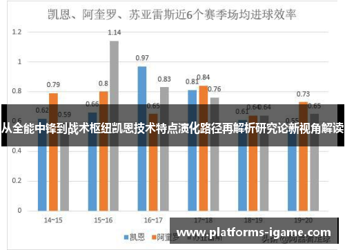 从全能中锋到战术枢纽凯恩技术特点演化路径再解析研究论新视角解读